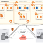 Micro-Segmentation