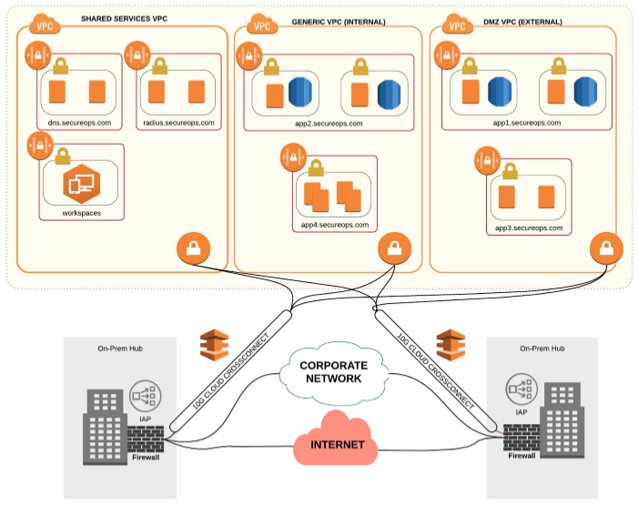 Micro-Segmentation